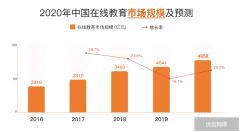 网络课程落地页怎么写？6步助你转换率暴涨