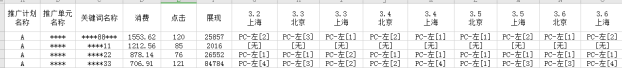 落地页优化