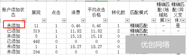 落地页优化