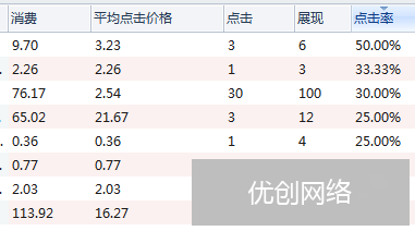 落地页优化