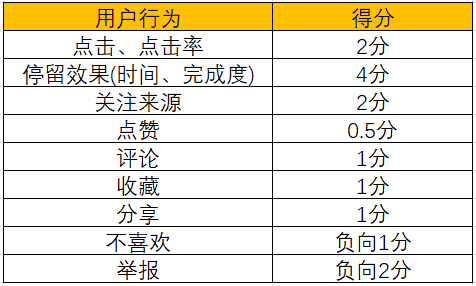 信息流优化