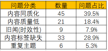 信息流优化