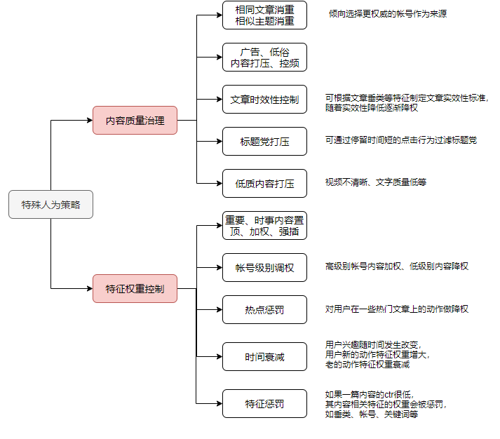 信息流优化