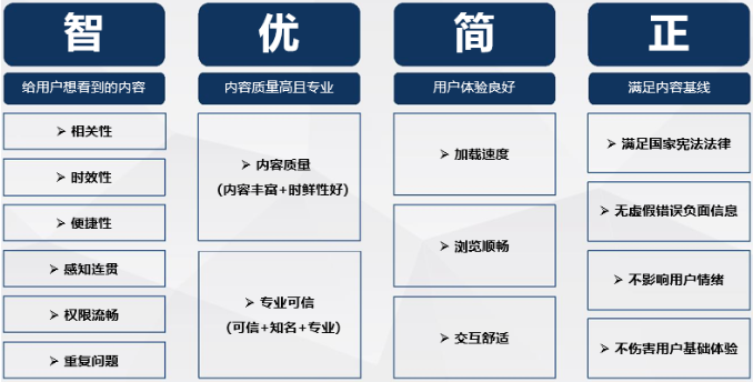 落地页优化